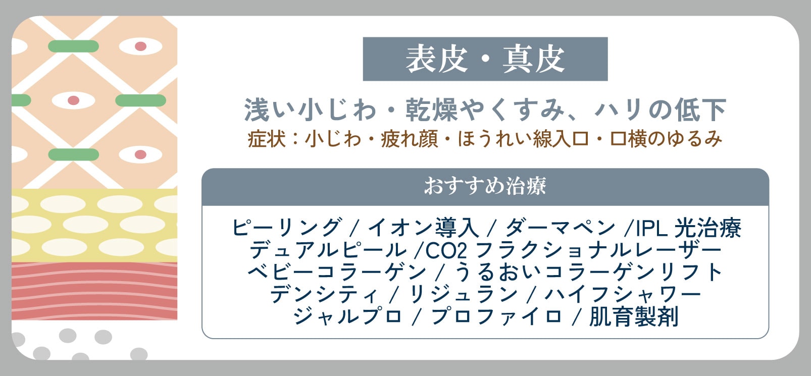 浅い小じわ・乾燥・くすみ・ハリ低下が原因のたるみ
