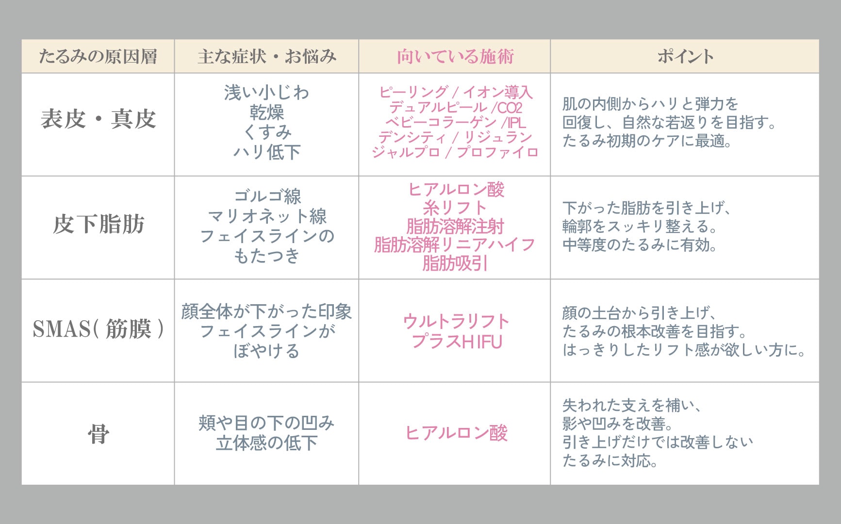 あなたに当てはまるのは？