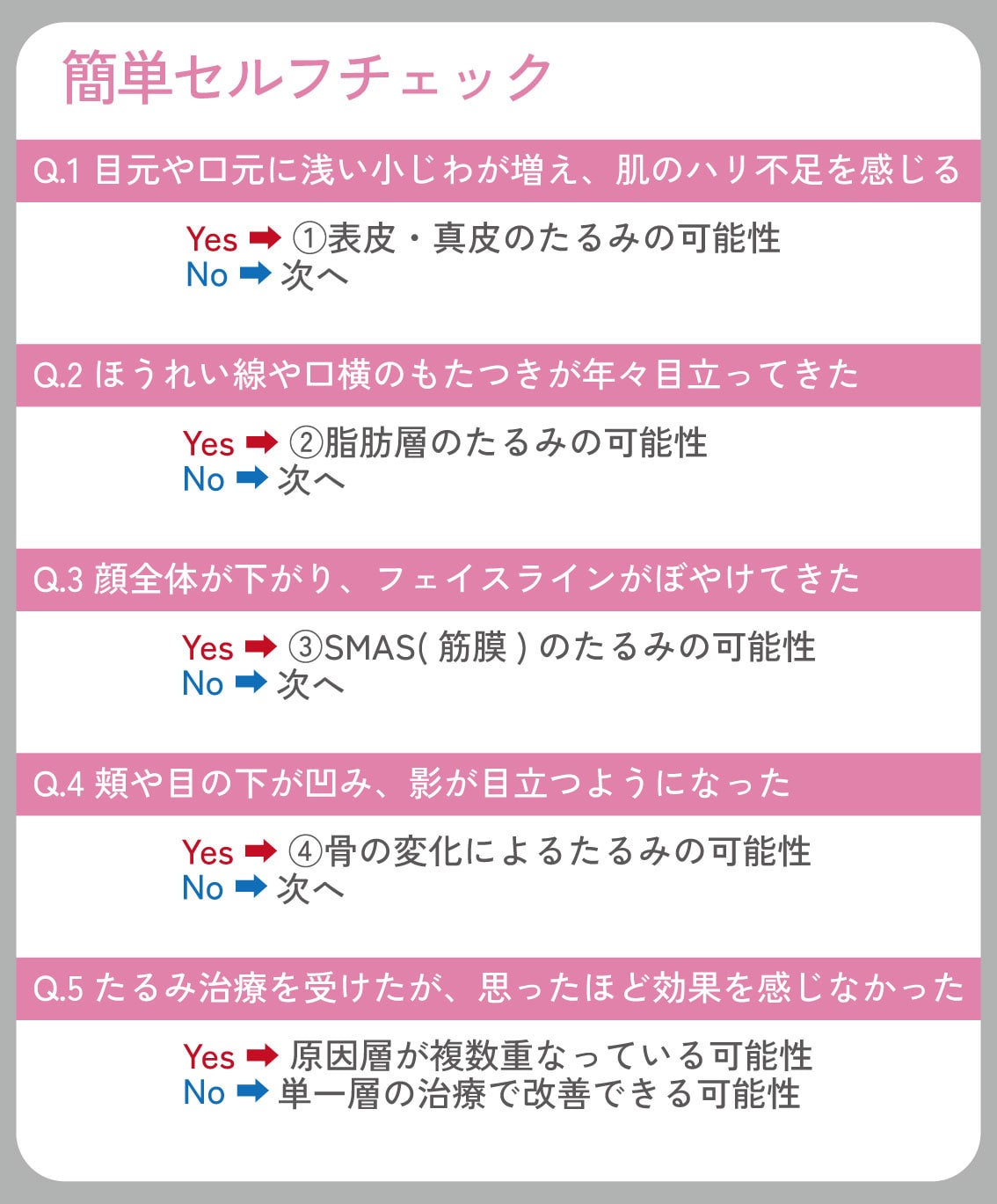 簡単チェック表