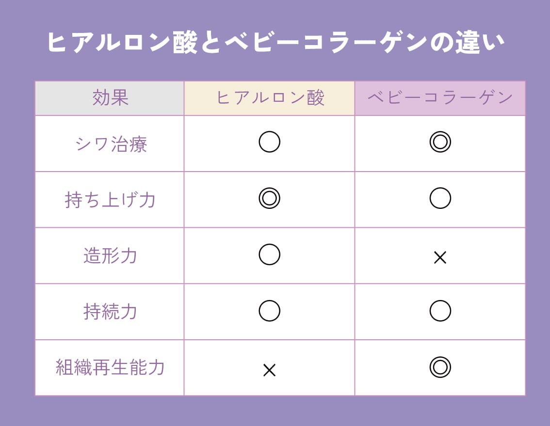 小じわや色味改善ならベビーコラーゲン