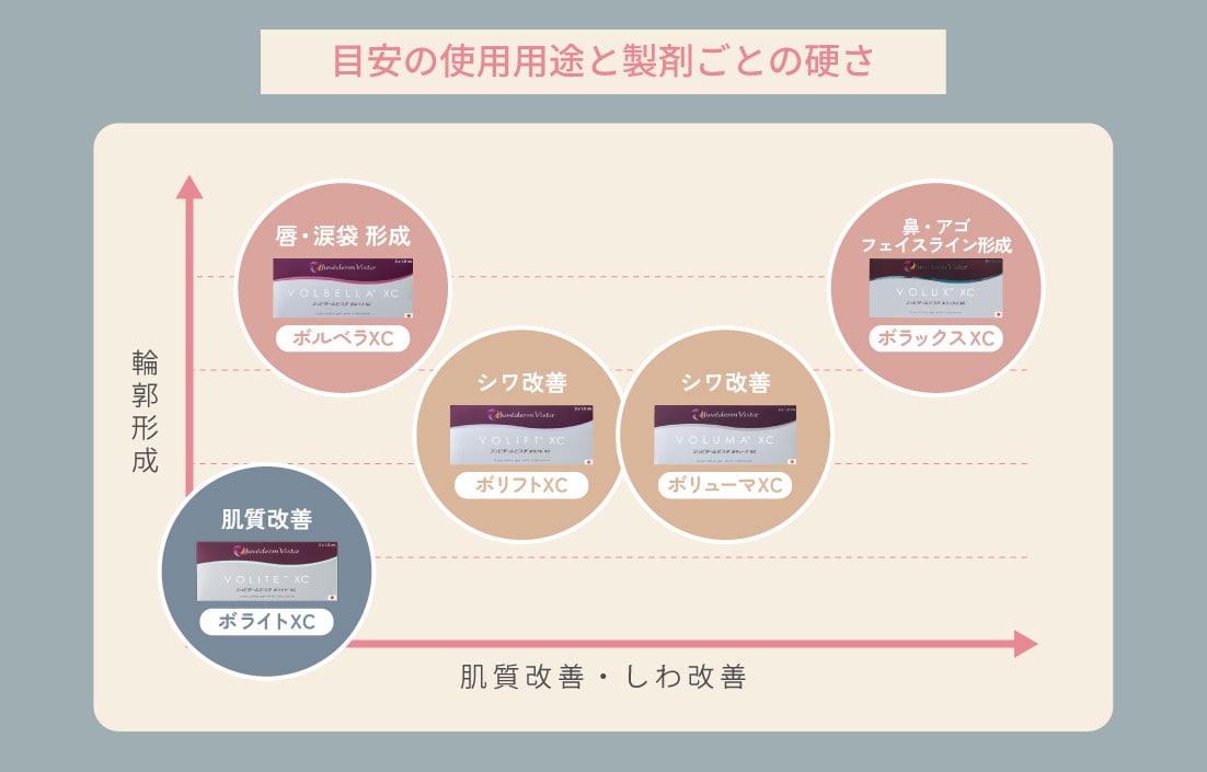 用途に合った製剤を使うのが重要