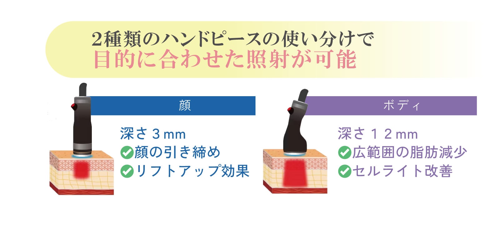 顔・ボディに対応可能