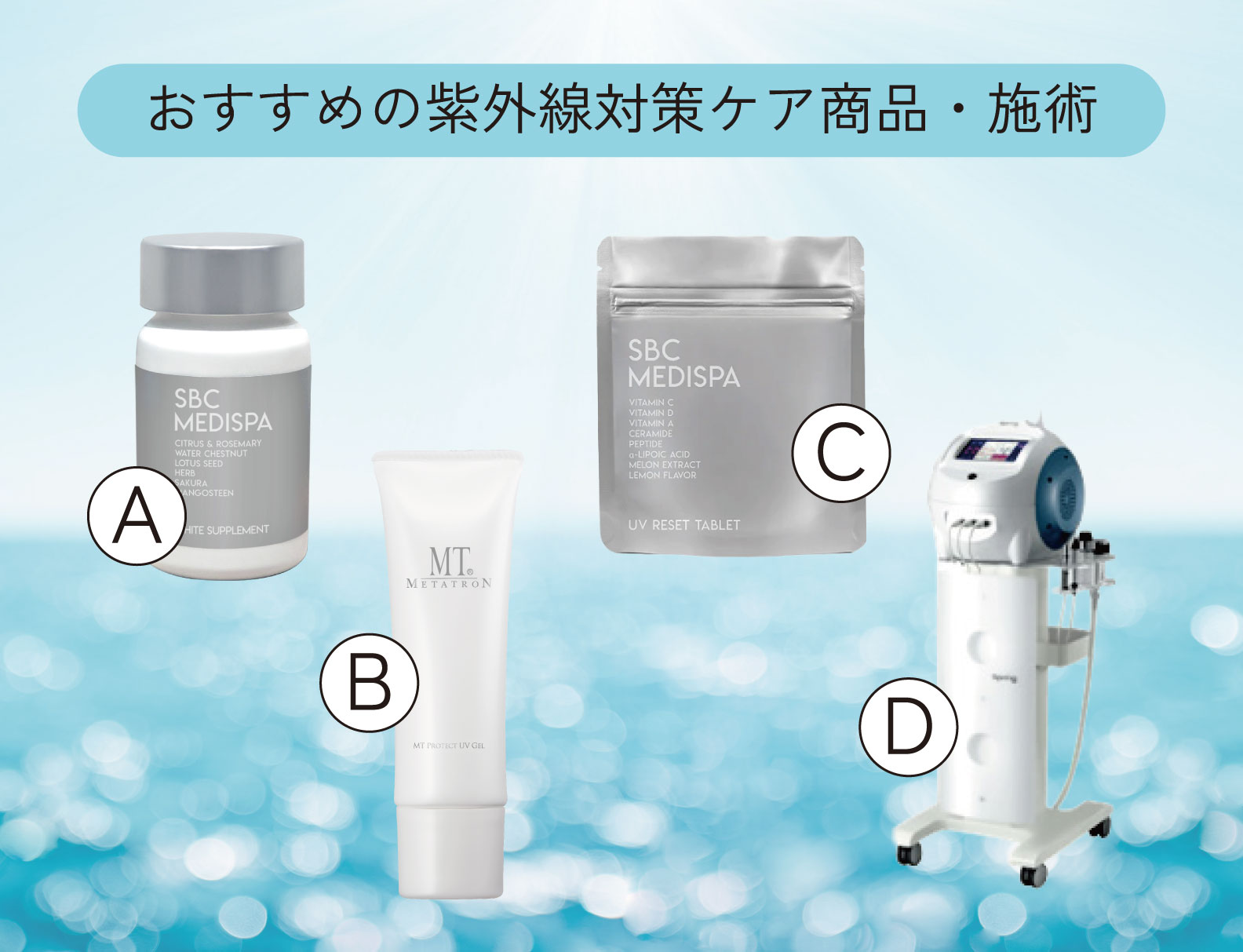 内側と外側からケアを！