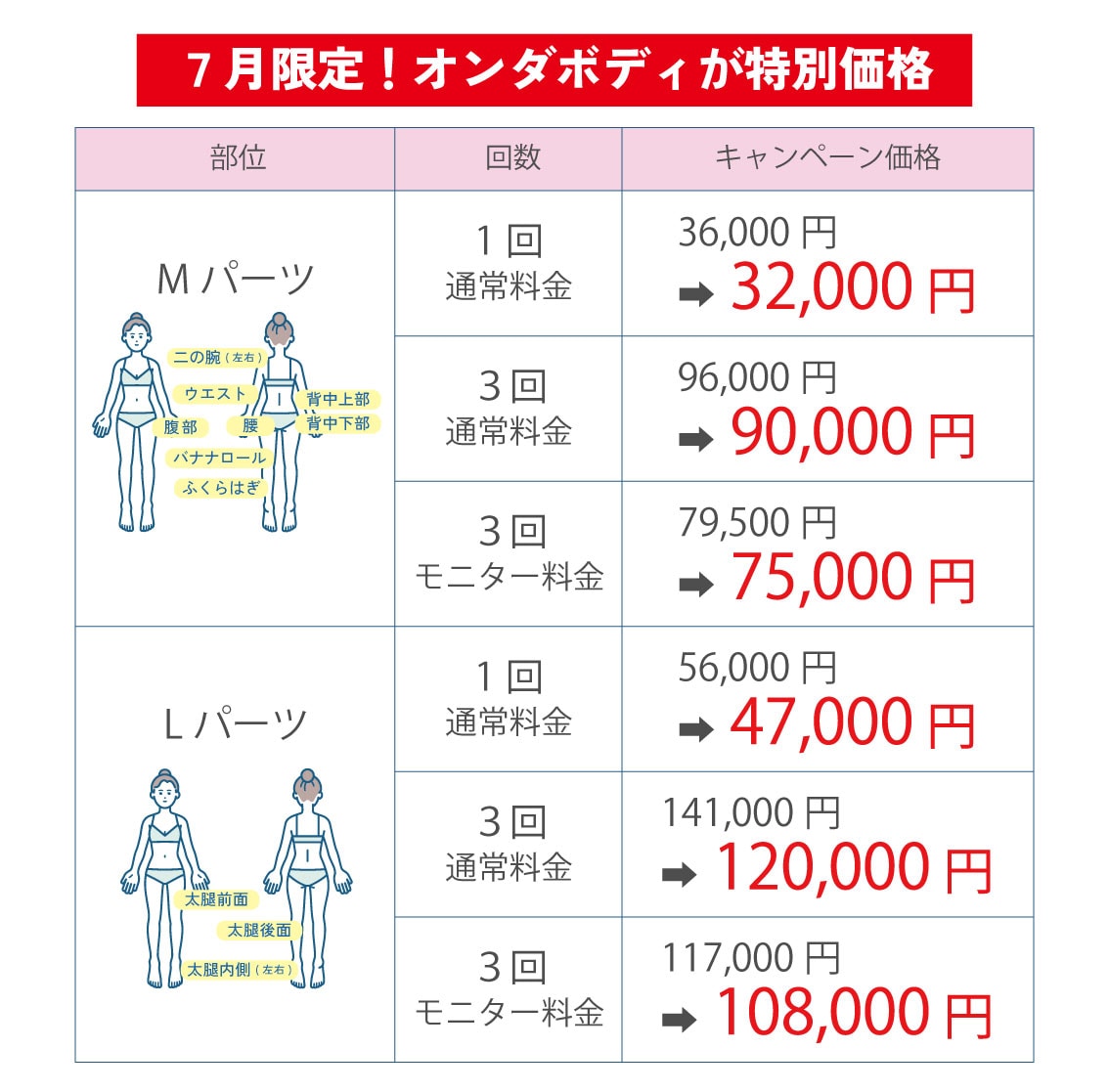 最大2万円OFF！