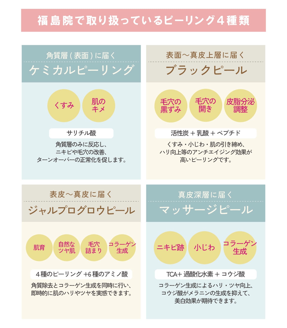 4種取り扱い中