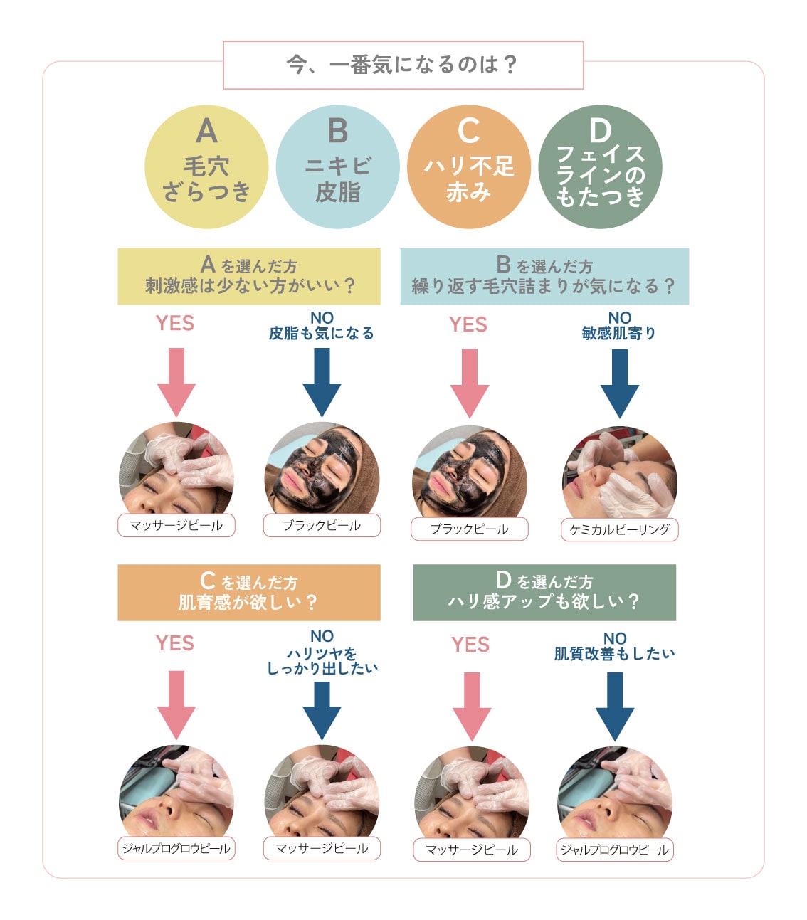 同じピーリングでもアプローチする層が違う！