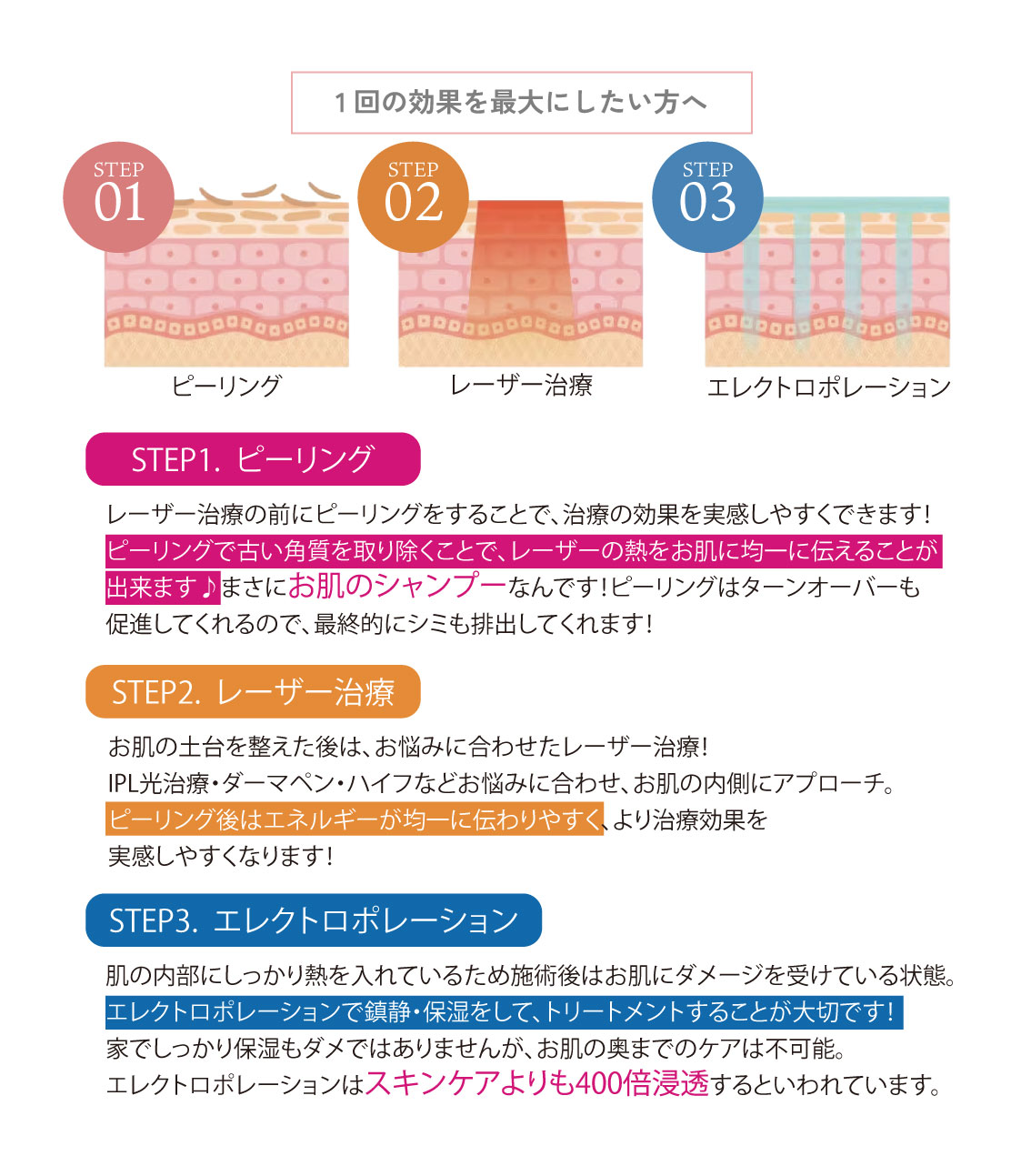 ピーリングだけで終わるのはもったいない？