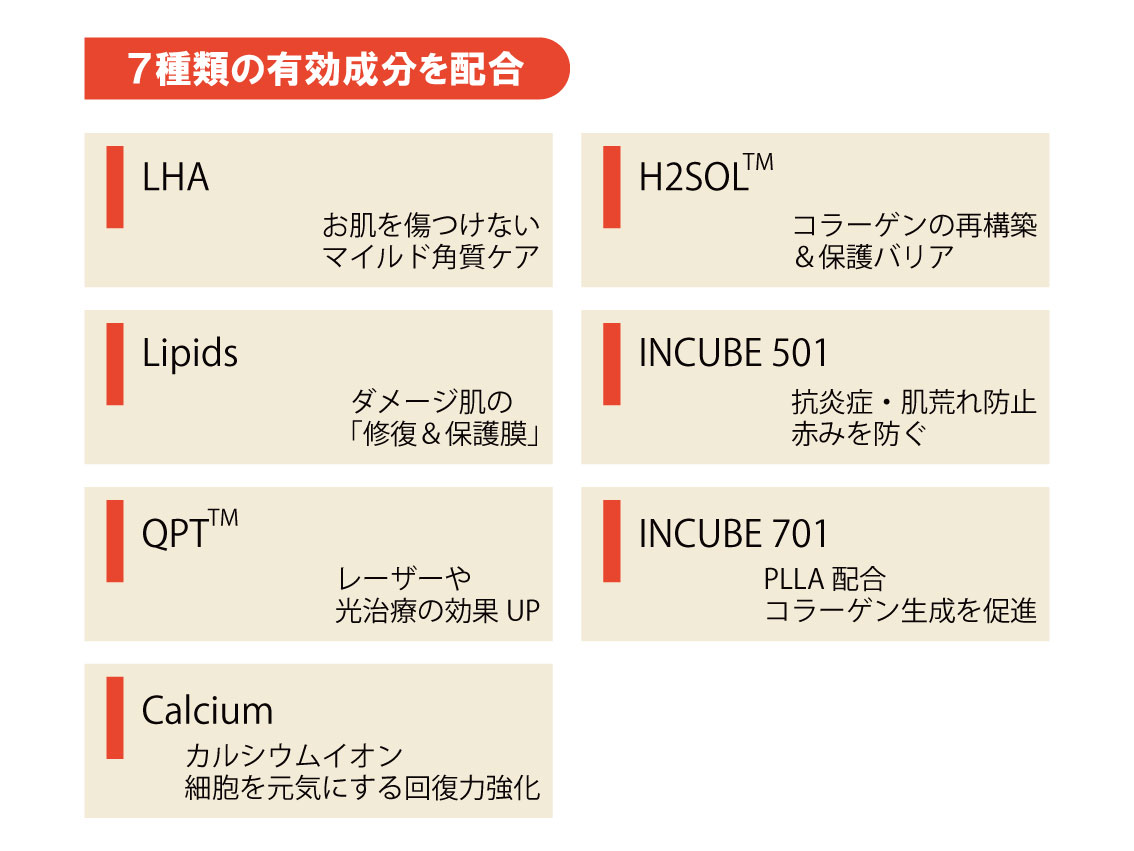 ７種類の有効成分を配合