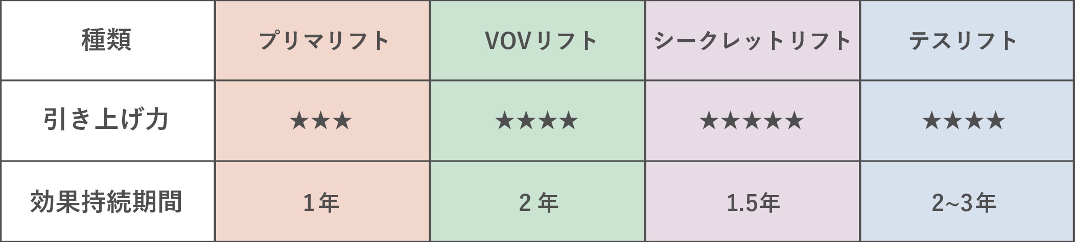 4種類の糸から最適な組み合わせをご提案