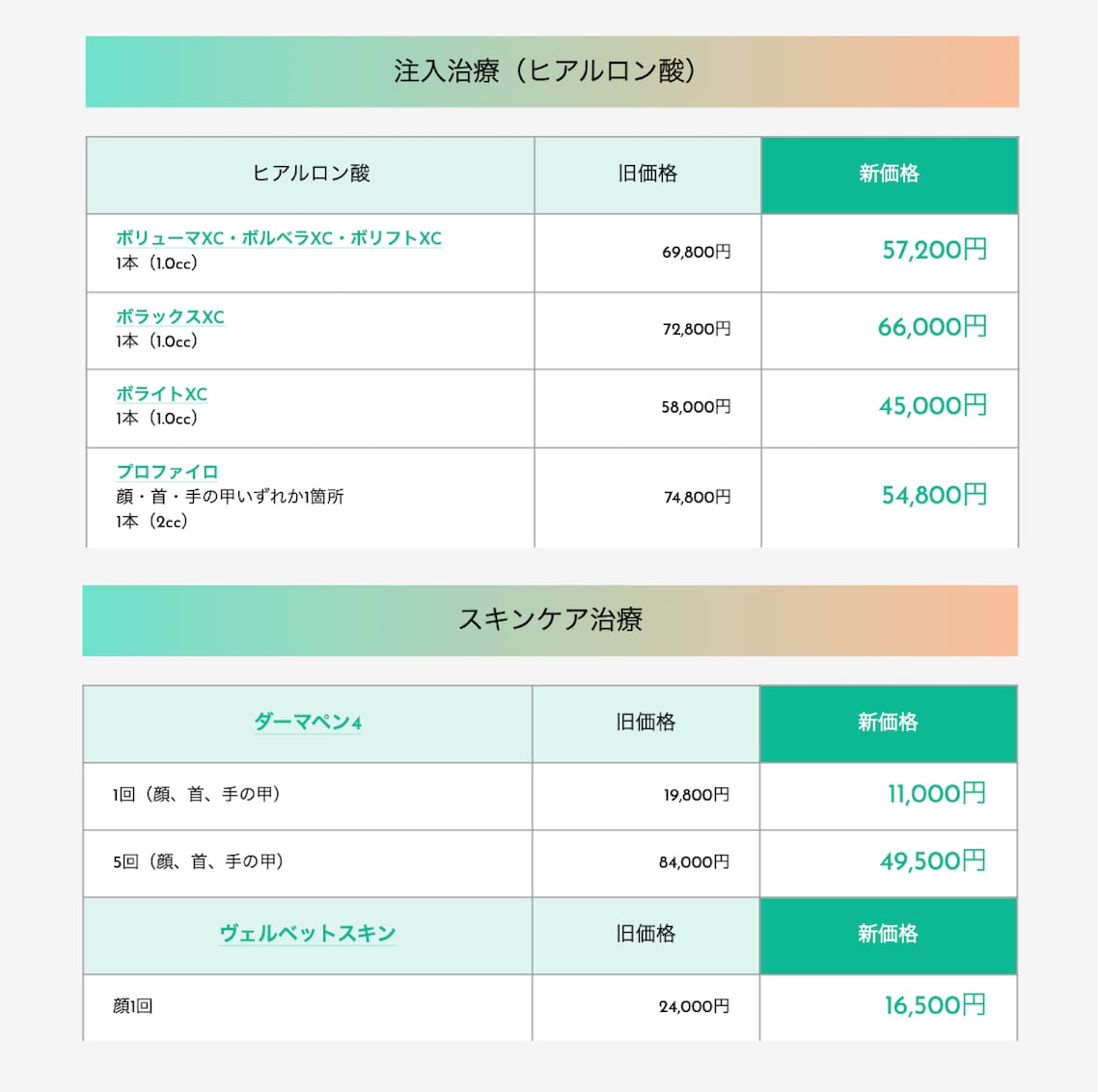 ヒアルロン酸&スキンケア治療