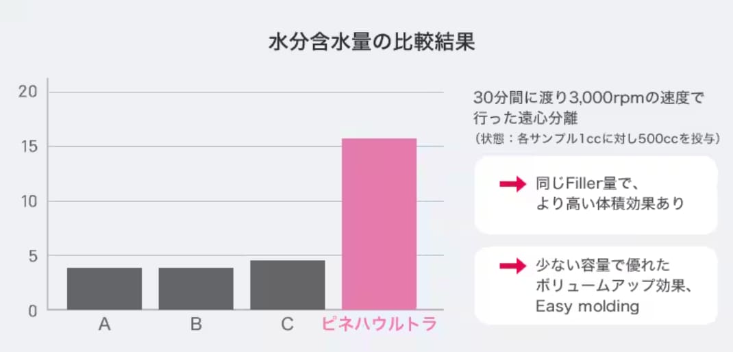 ピネハウルトラの特徴