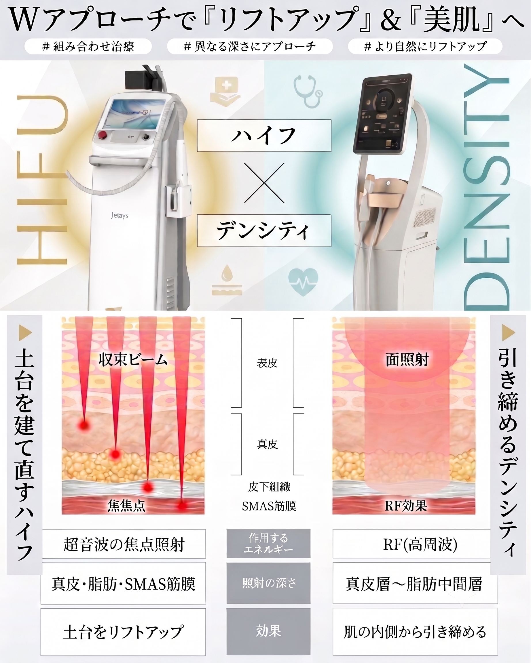 それぞれの得意な層に同時にアプローチすることで効果を最大限に❗️