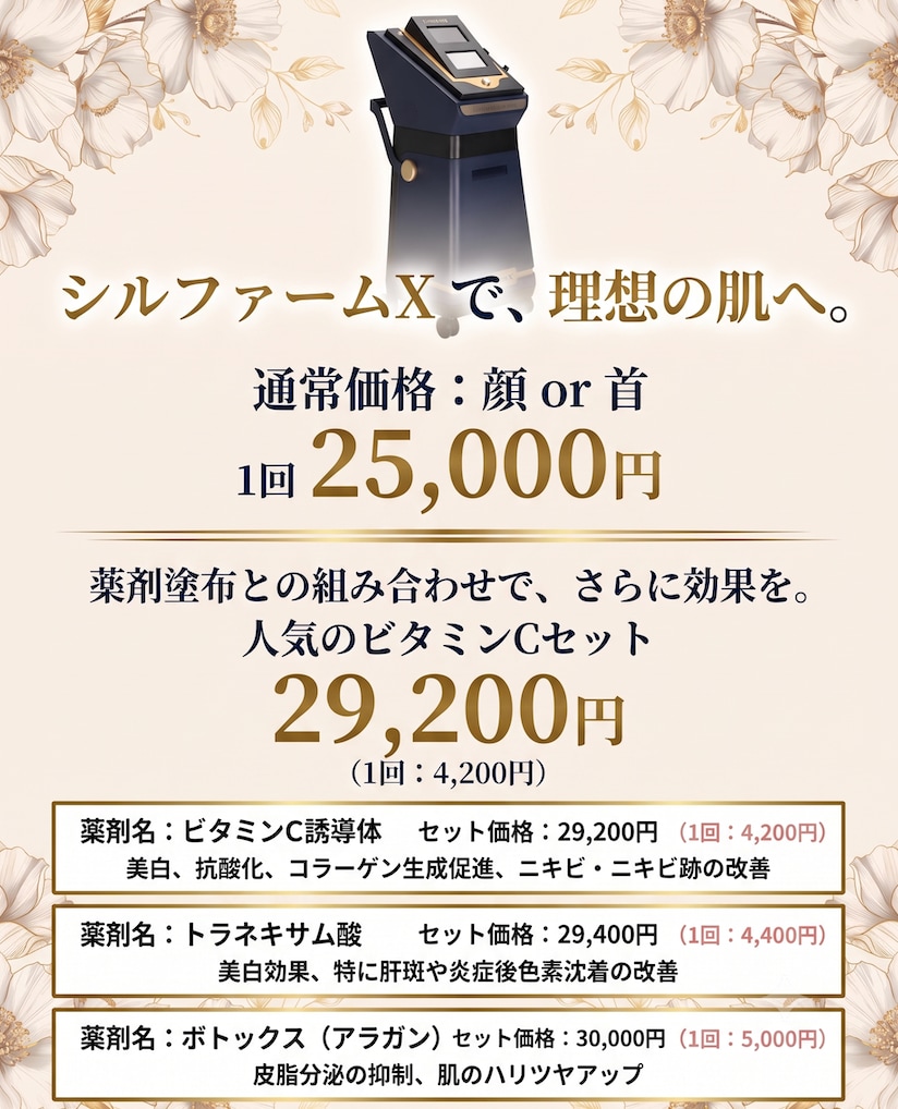 価格について