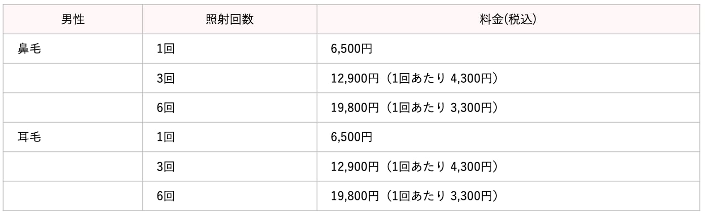 医療脱毛