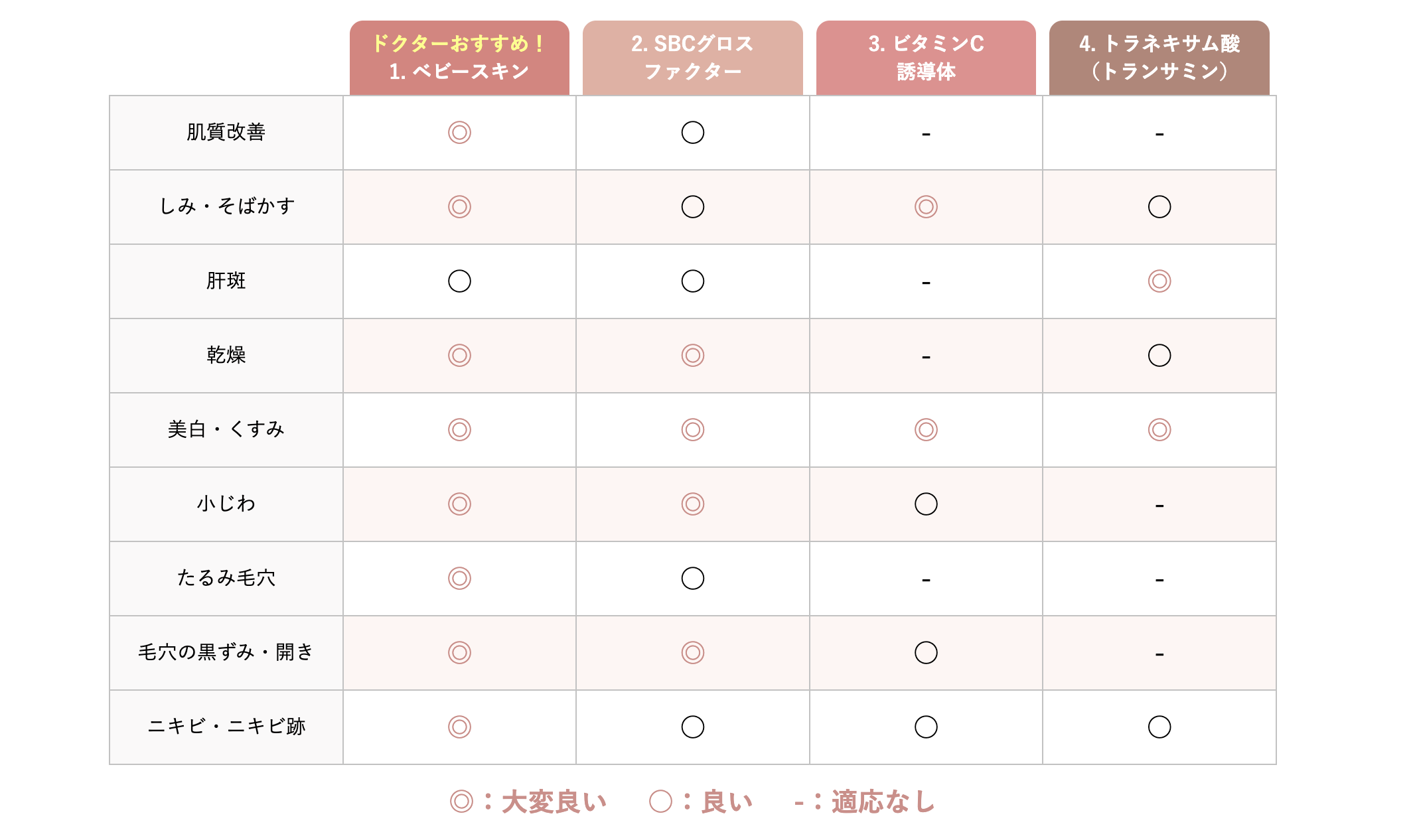あなたにぴったりの薬剤は?✨