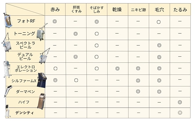 一目で分かる効果一覧表