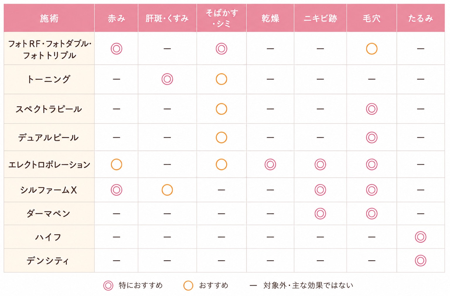 一目でわかる！最適レーザー選び