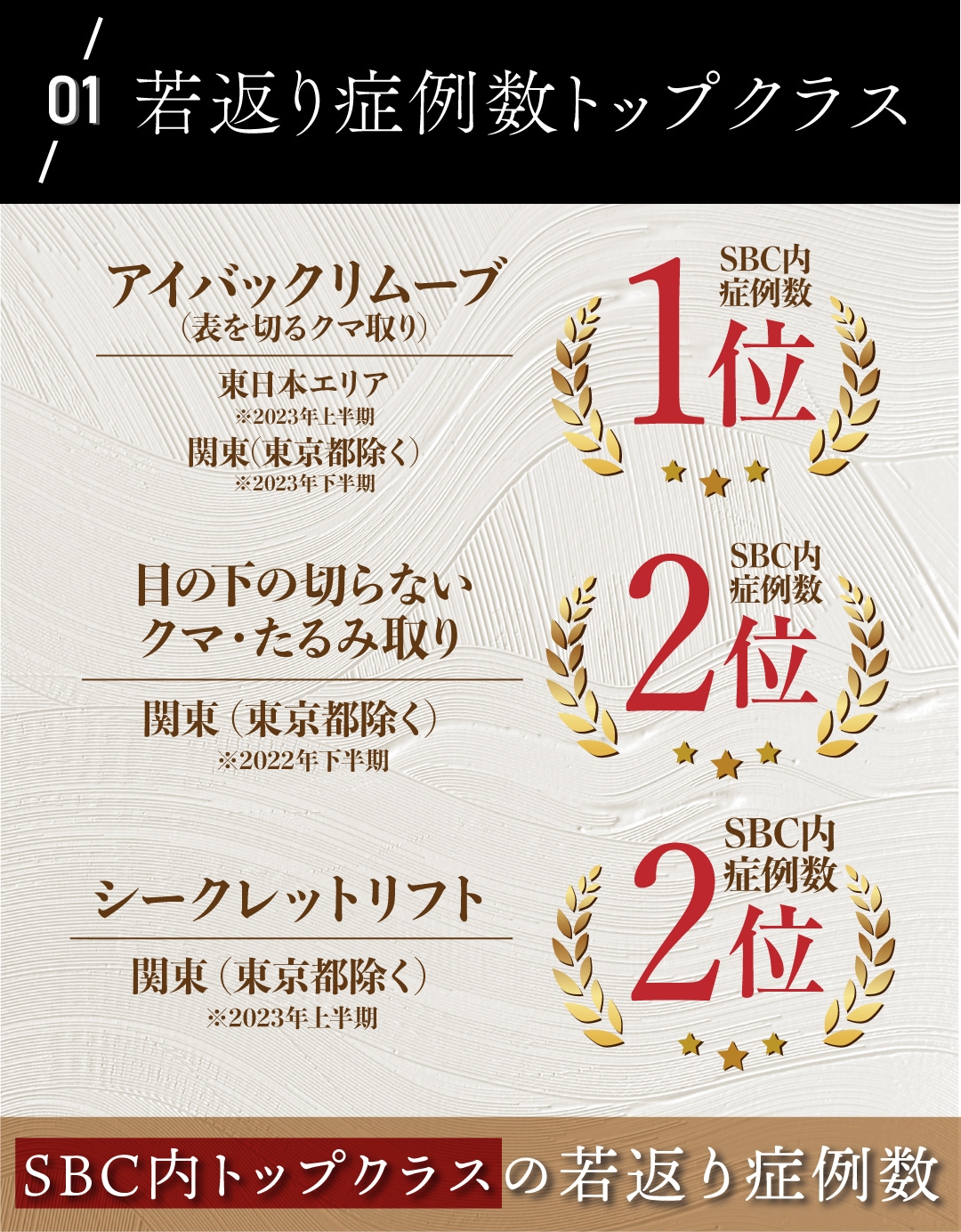 若返り症例数はトップクラス