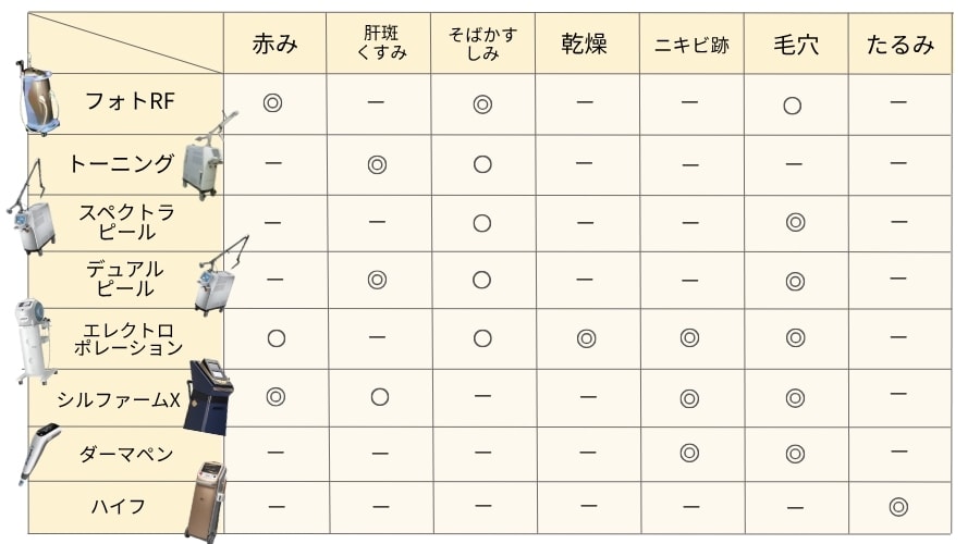 一目で分かる効果一覧表