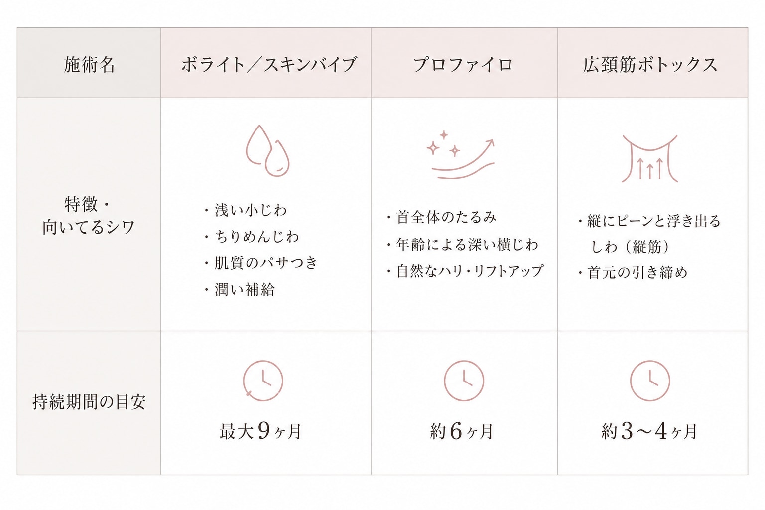 各メニューの詳細・こんな方におすすめ