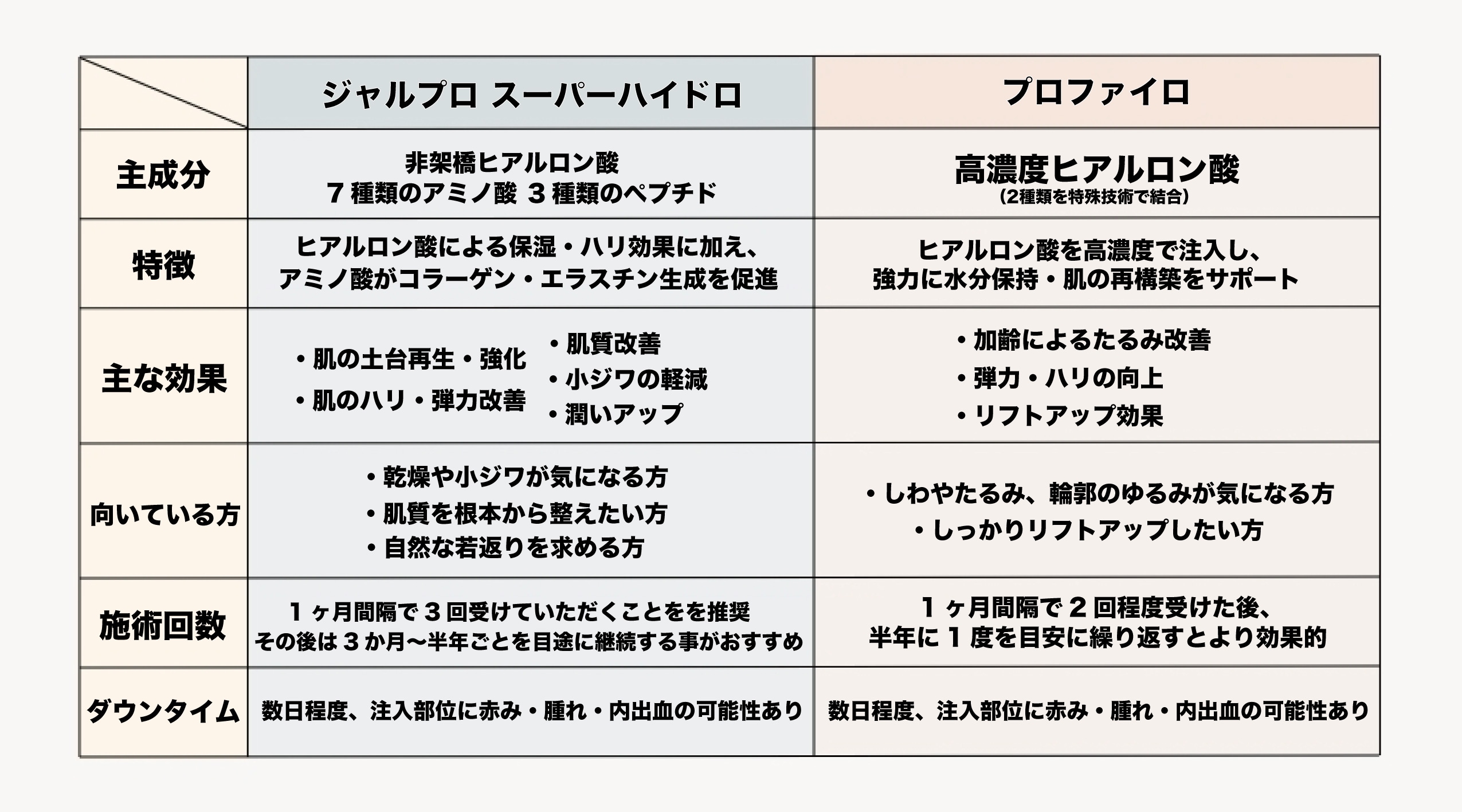 似て非なる治療、その違いを解説