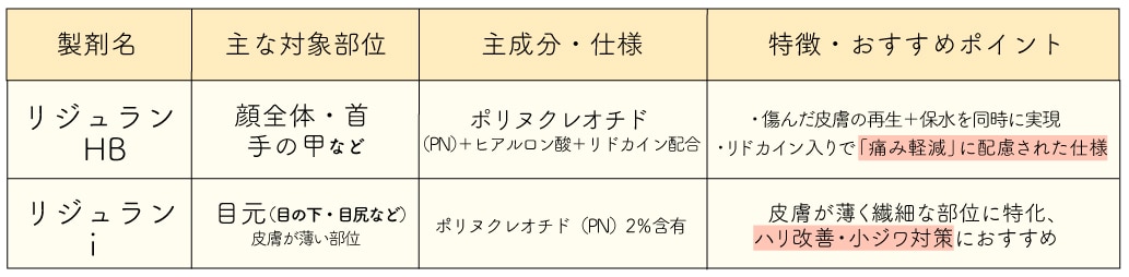 あなたに合うリジュランはどっち？