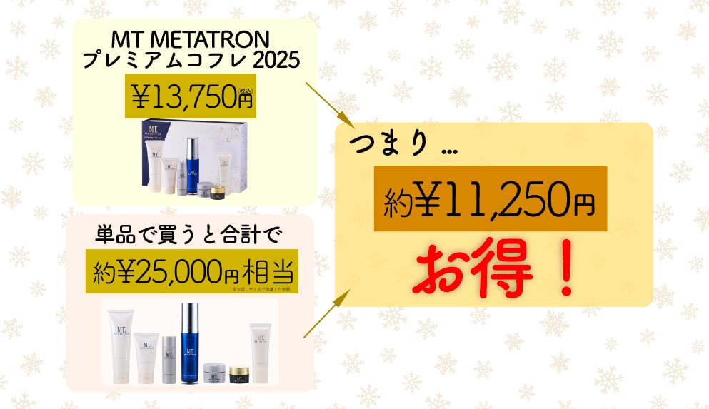 単品合計価格 vs コフレ価格で見る“お得度”