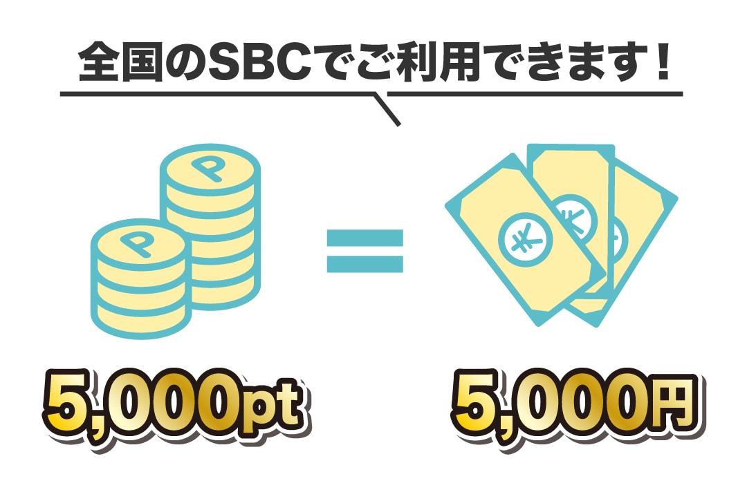 1ポイント＝1円