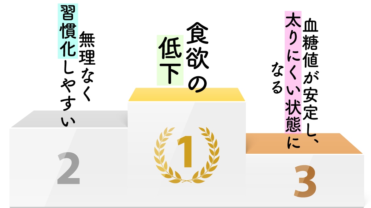 マンジャロが痩せる理由