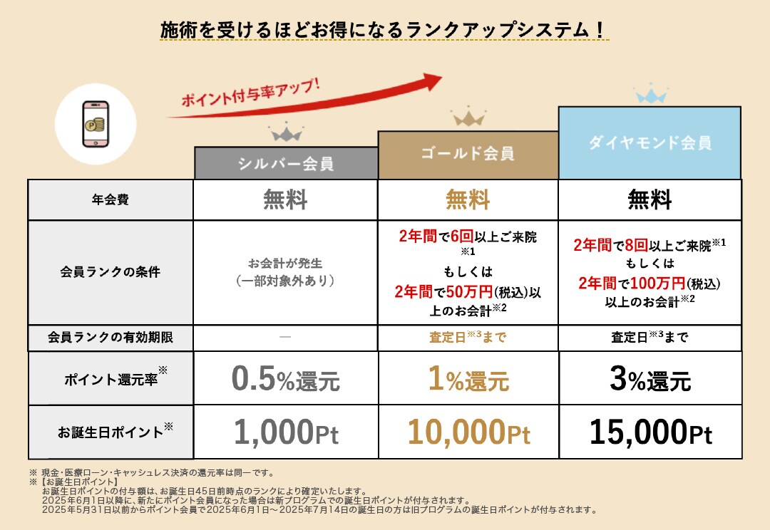 お誕生日の前後30日で使えるお誕生日ポイントプレゼント！