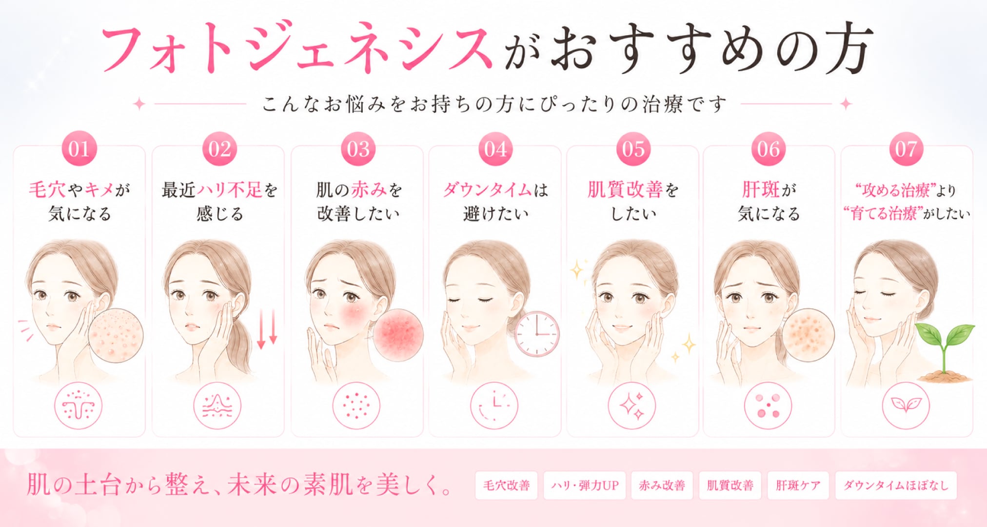 フォトジェネシスがおすすめの方