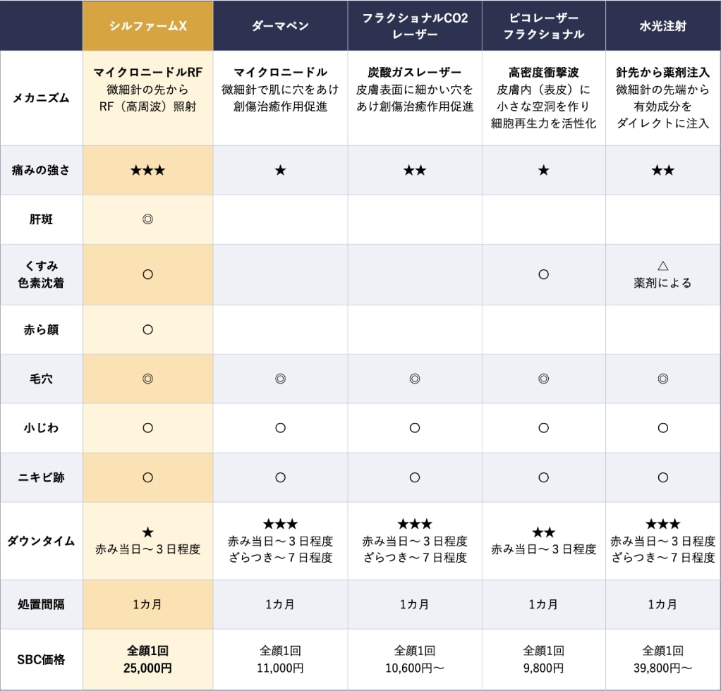 効果比較表