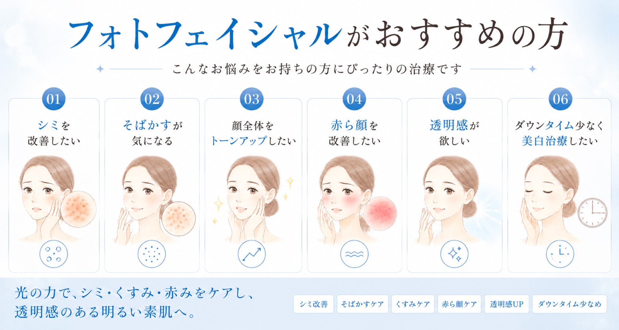 フォトフェイシャルがおすすめの方