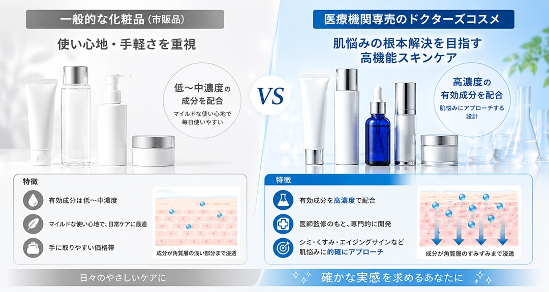 市販品（一般コスメ）と医療機関専売品の違い・選び方