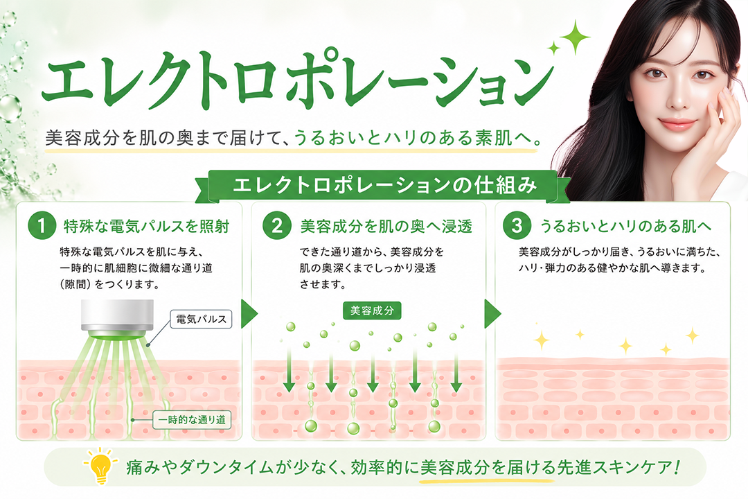 STEP 03：エレクトロポレーション【鎮静・栄養導入】