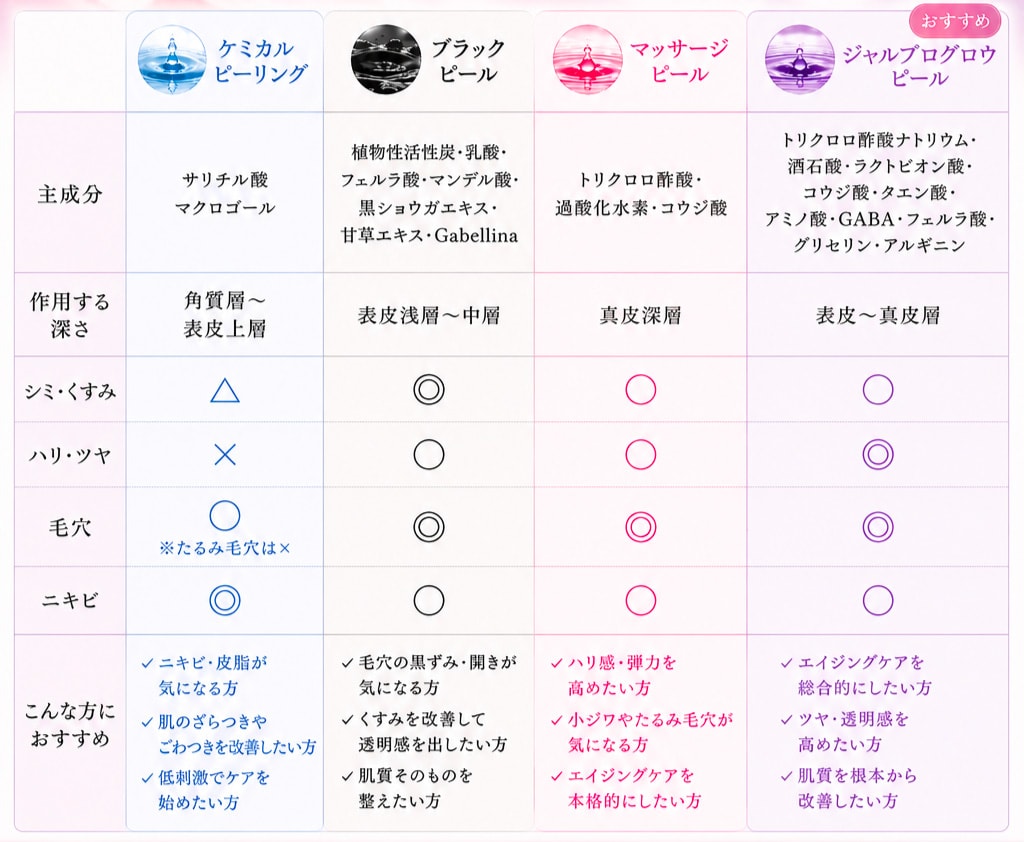 早見表