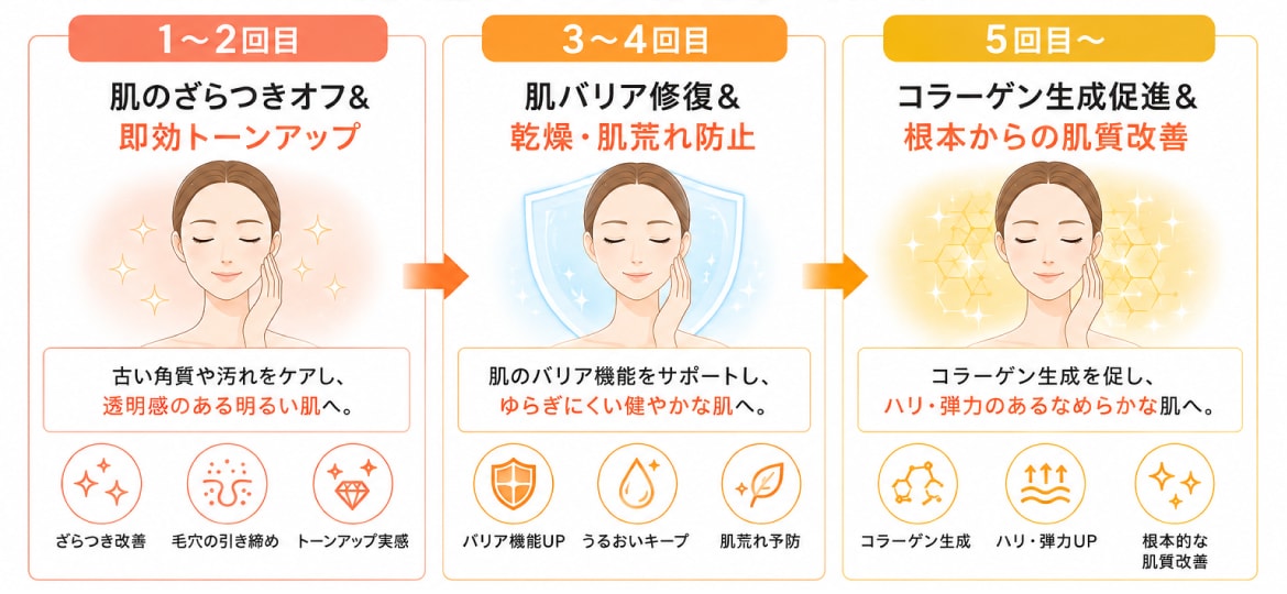 1回目から透明感を実感！ダウンタイムなしで続けられる理想の肌質改善