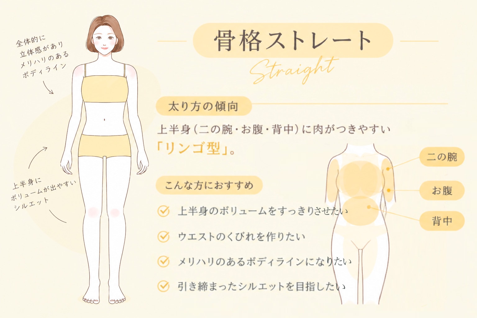 骨格ストレート