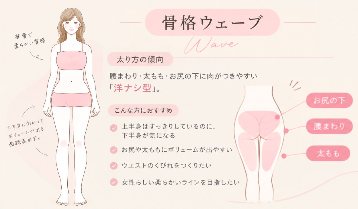 骨格ウェーブ