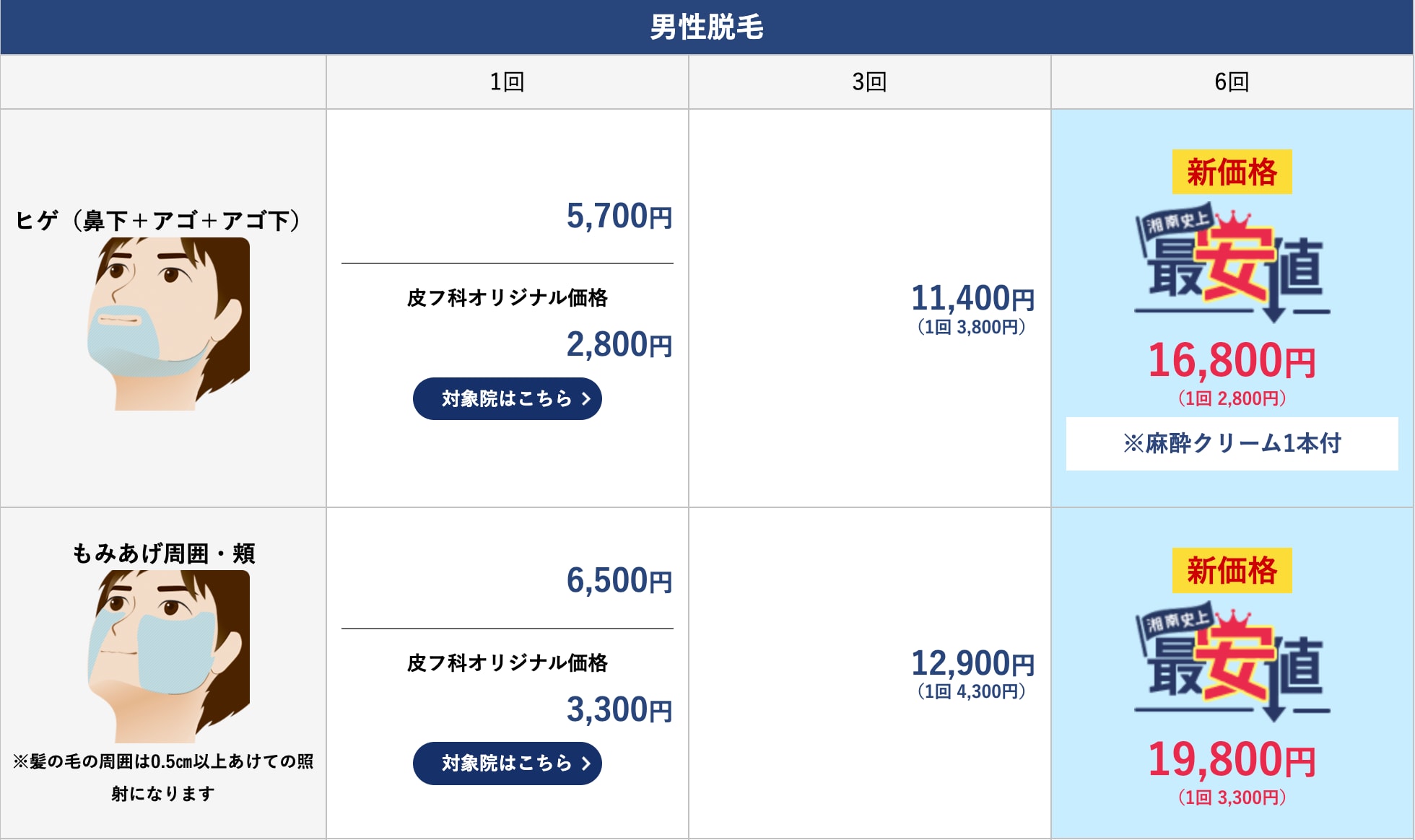 SBCだからこそ、こんなにお得に医療脱毛が受けられる！