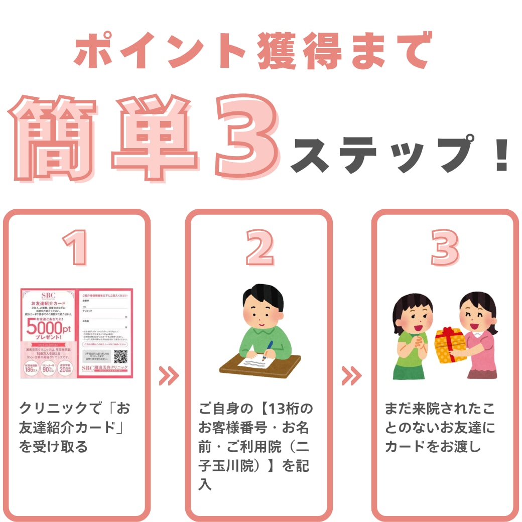 簡単3ステップ！