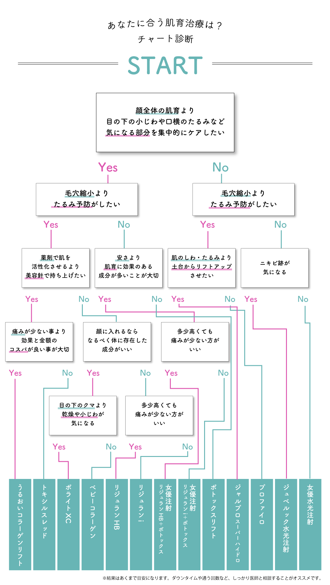 やってみよう！