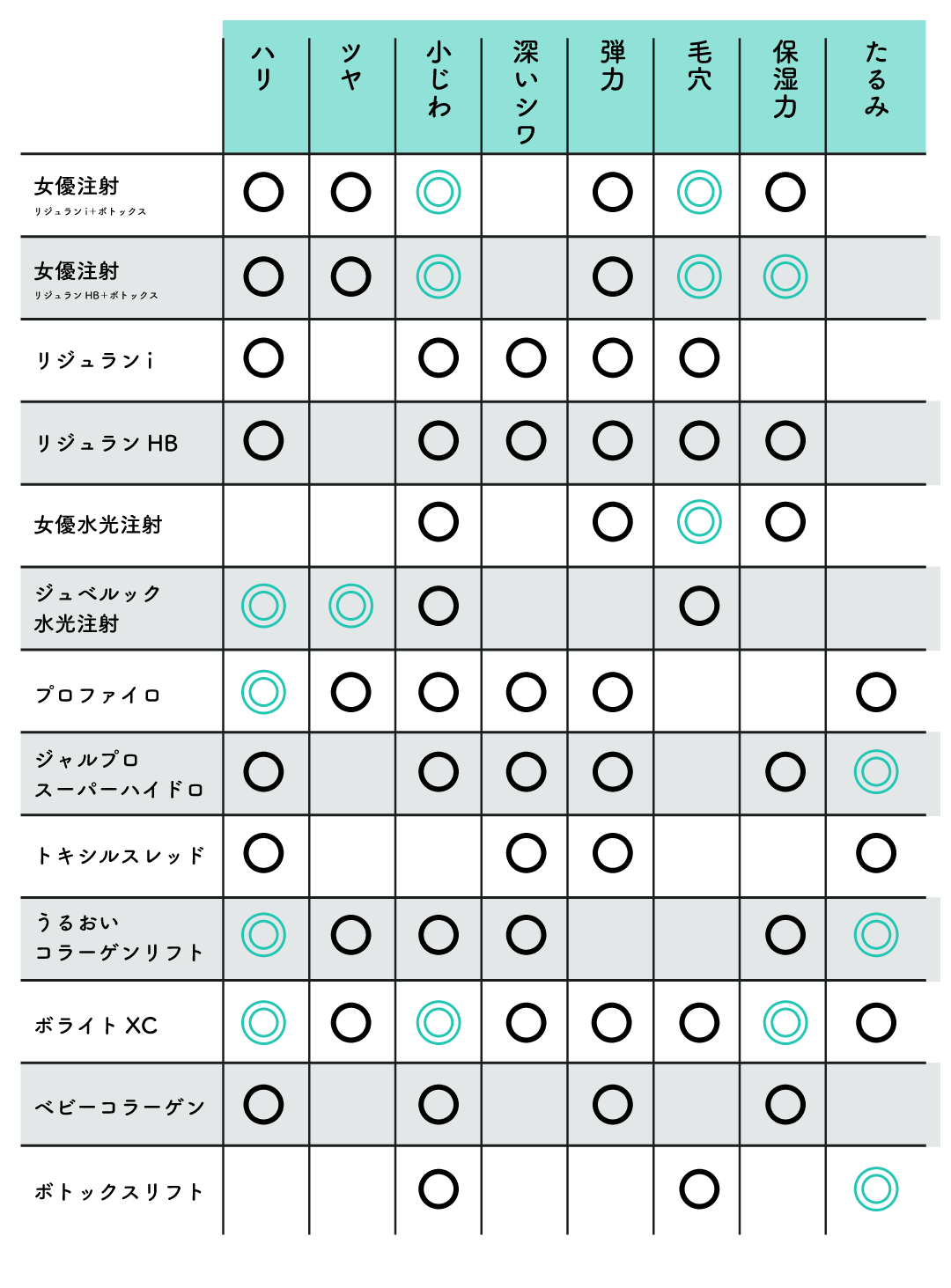どの施術がどんな効果？