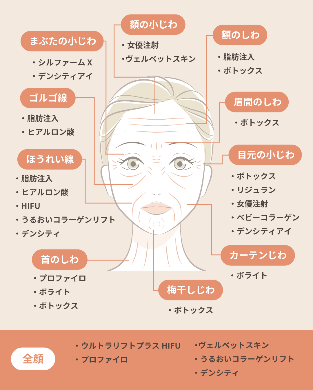 このシワにはこの施術がオススメ！