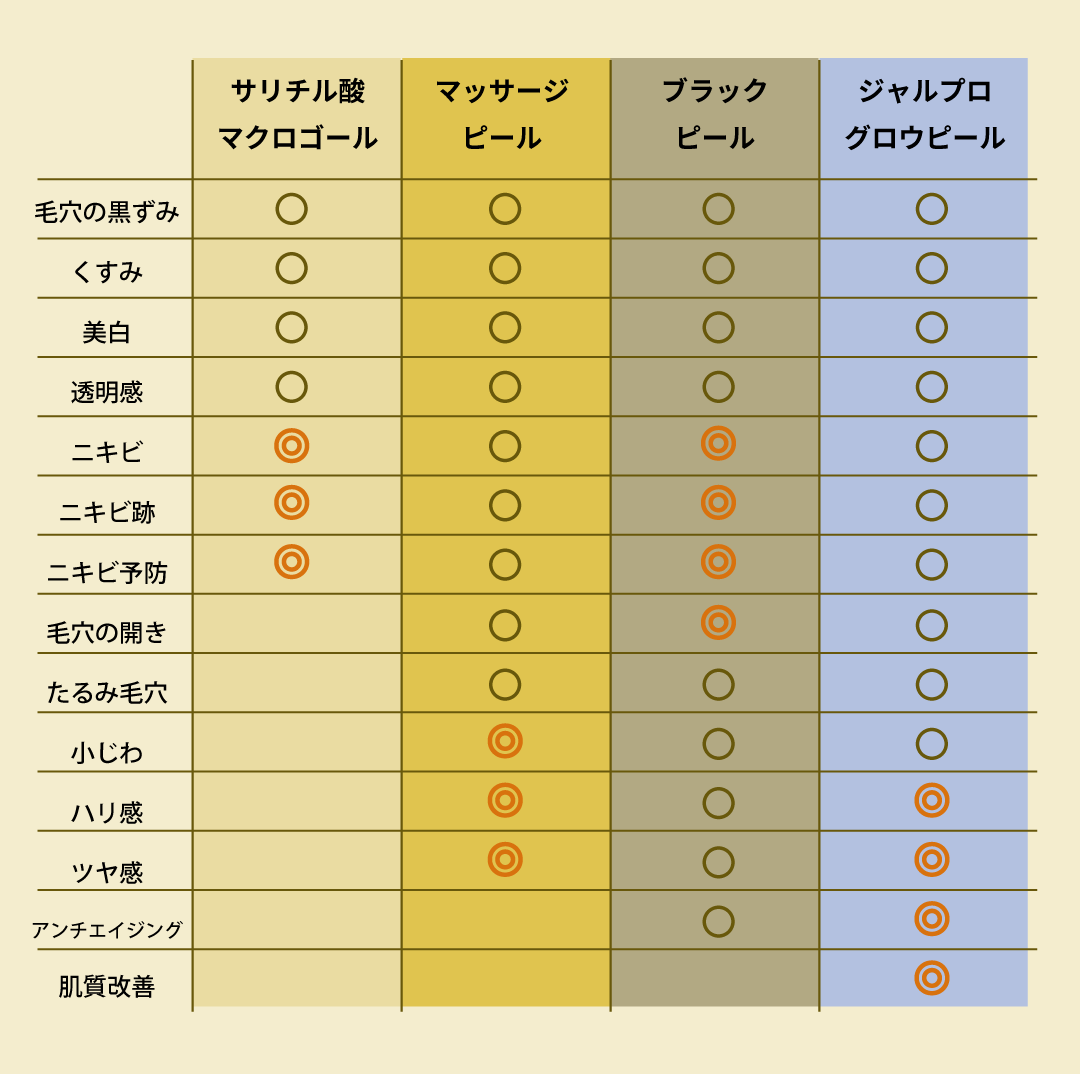 ハリ・ツヤ・肌質改善に特化