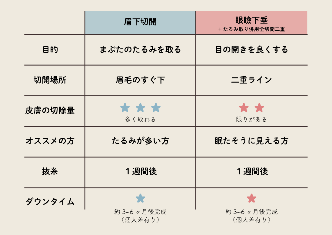 比較表