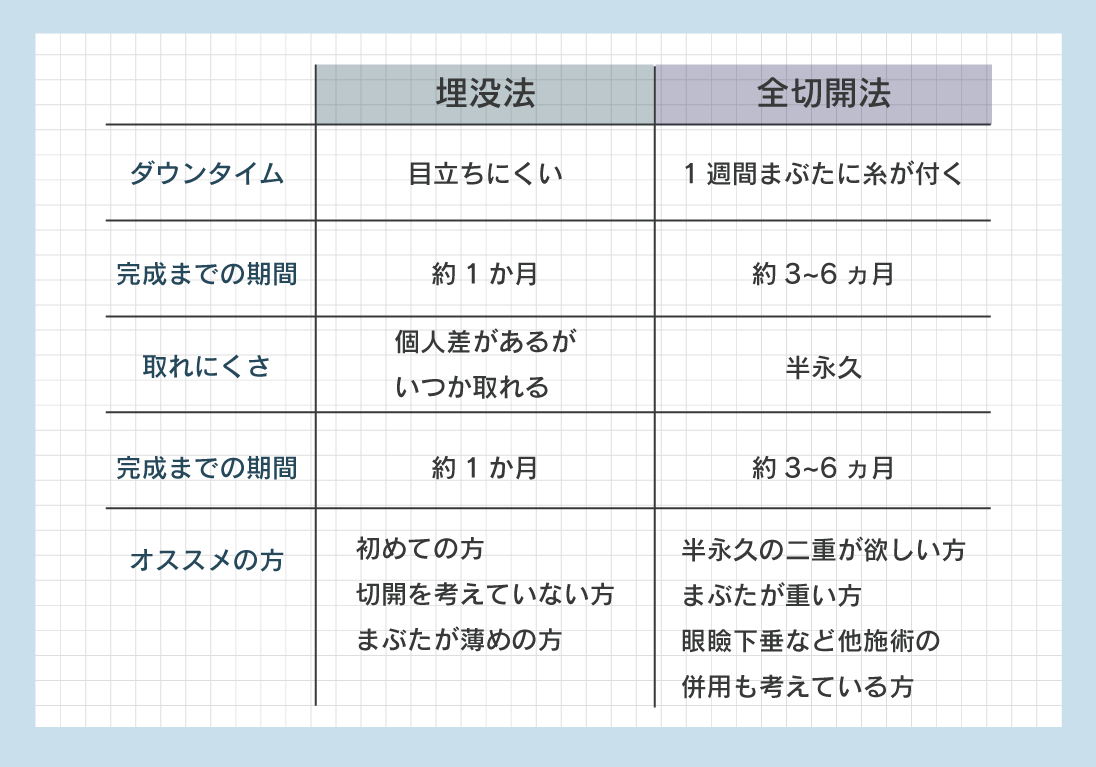 バレにくさか、取れにくさ