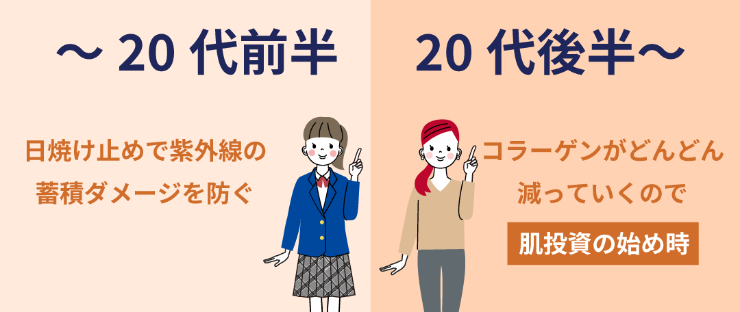 20代後半が始め時