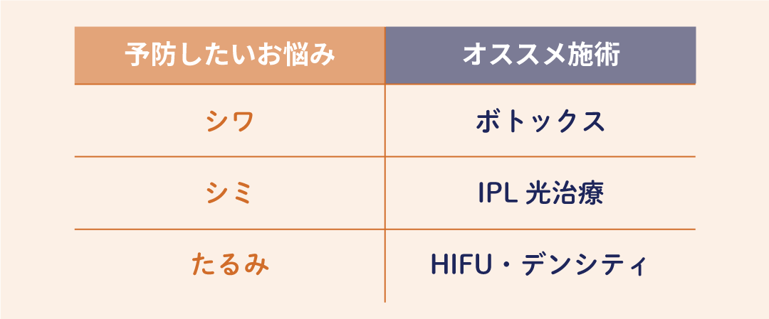 シワ・シミ・たるみに
