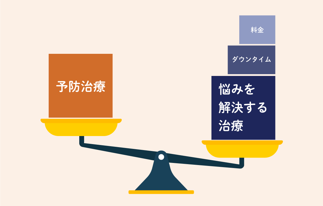 予防＝コスパがいい